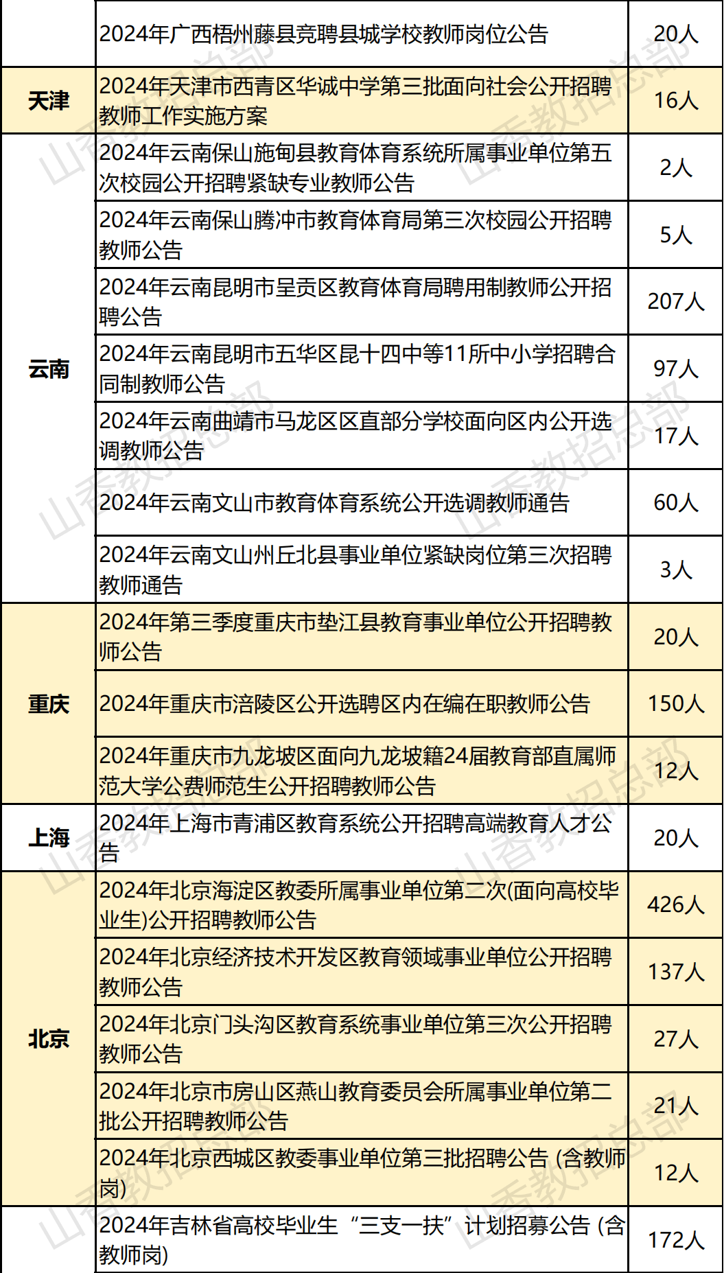 教育局公开招聘优秀人才，推动教育事业蓬勃发展，公职人员选拔启动