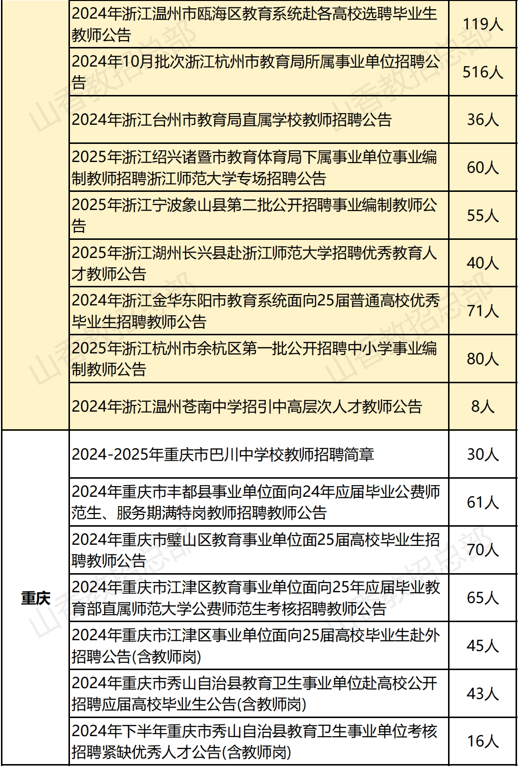 教育局公务员招聘条件与工资待遇概览