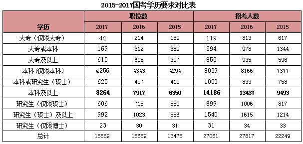 河南公务员教育局职位表深度解析