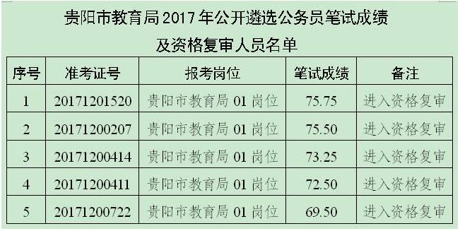 公务员教育局报考条件的深度解析与解读