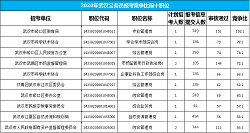 福建教育局公务员岗位深度解析