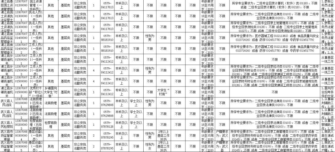 公务员招聘岗位表，透视黄金职业发展路径