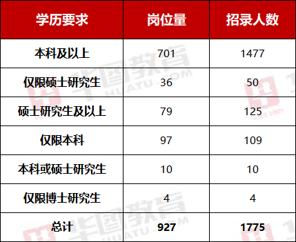 2024年公务员招考公告展望与职位深度分析