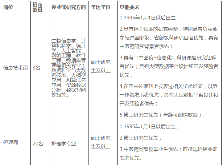 公务员信息技术岗位解析与发展前景展望