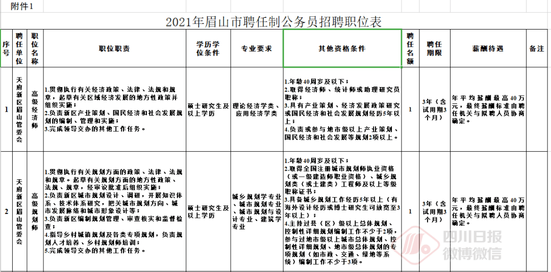 四川公务员招聘职位公告全面解析