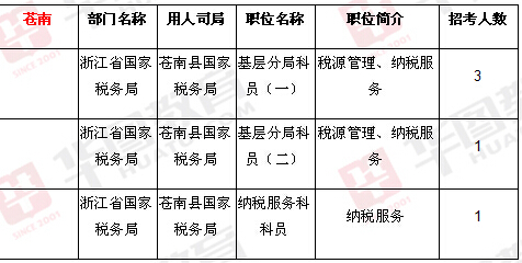 公务员招收岗位官网，公务员招聘门户探索