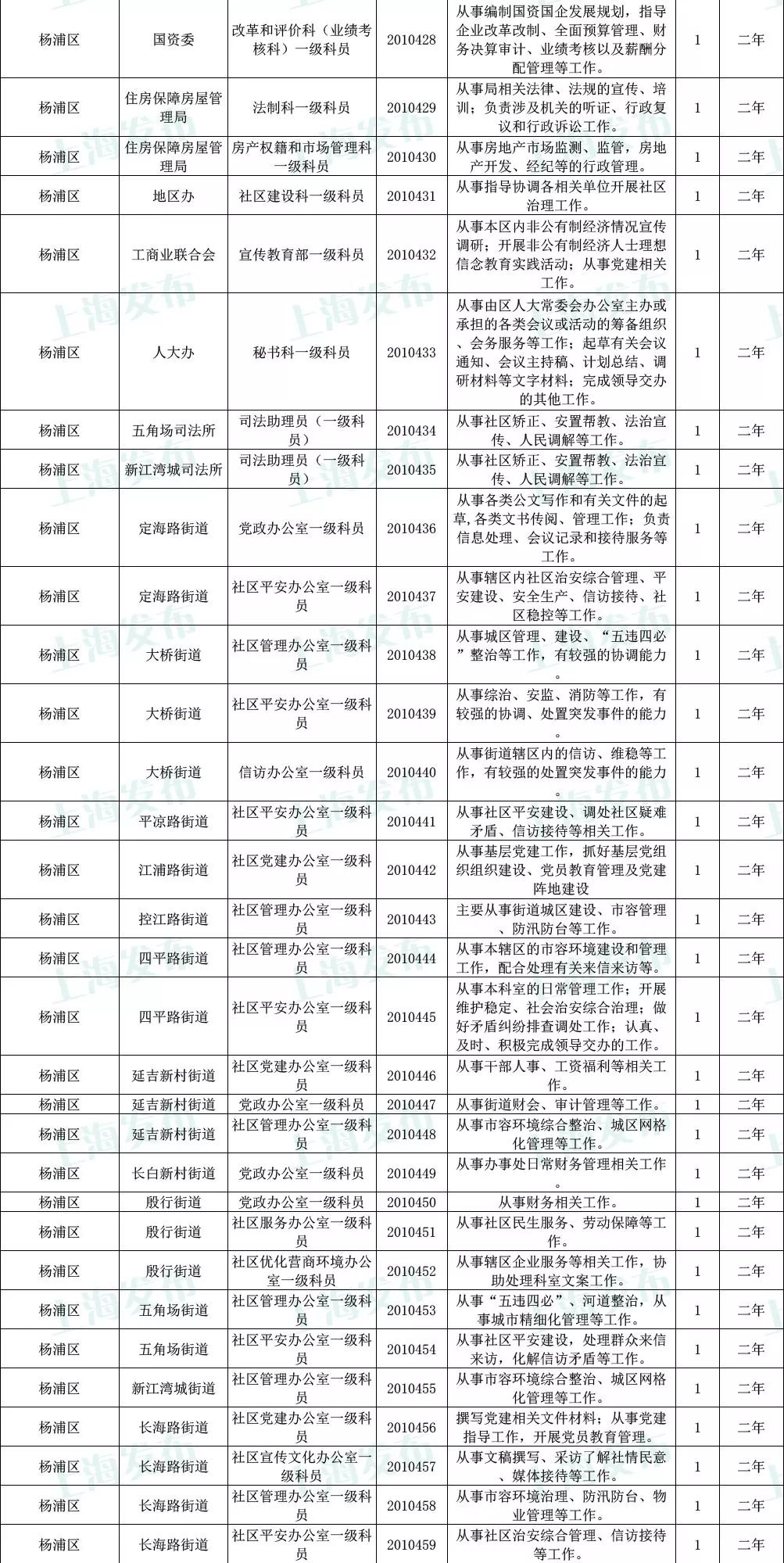 公务员招聘岗位信息表，透明公正的桥梁构建者