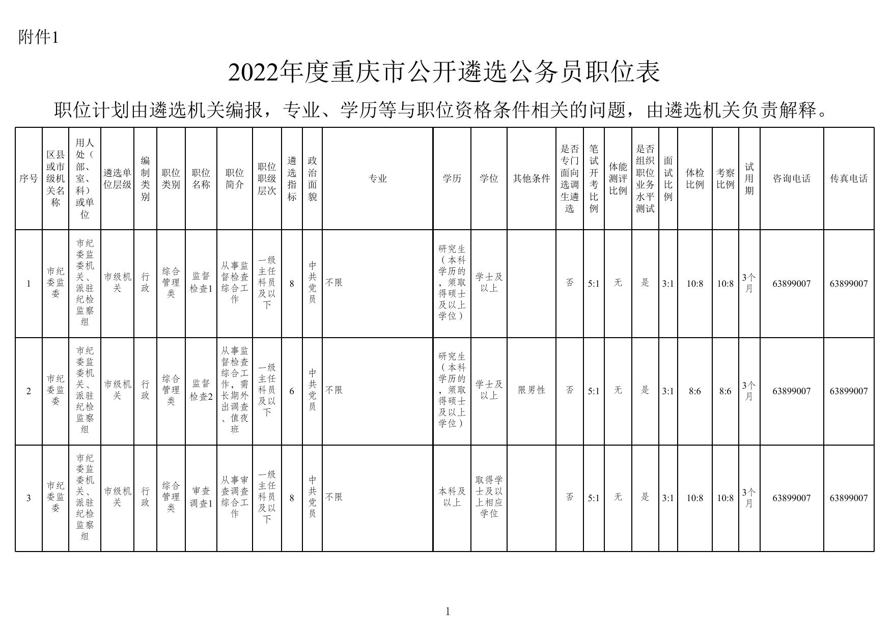 重庆市公务员招聘职位表全面解析