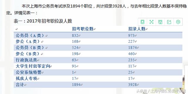 公务员易考岗位探索与解析