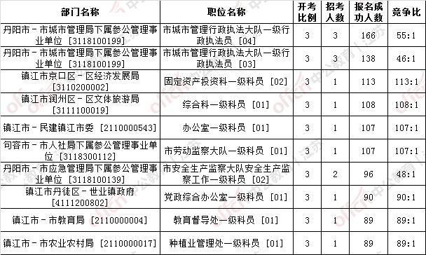 公务员电子信息类岗位数量与趋势解析