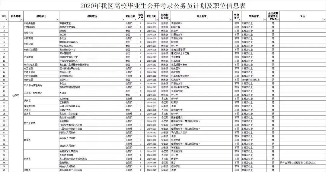 关于公务员信息技术岗位的探讨与前景分析