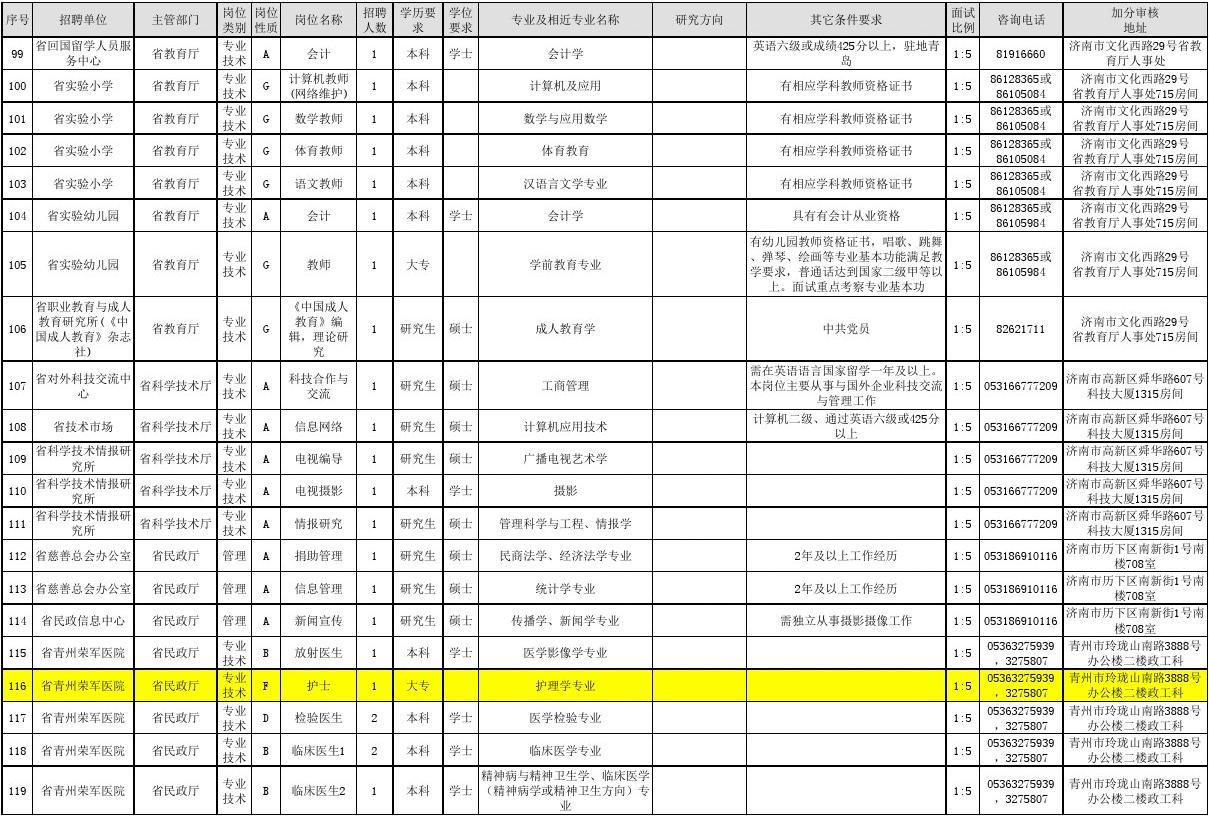 电子信息类考公务员招聘条件全面解析与深度解读