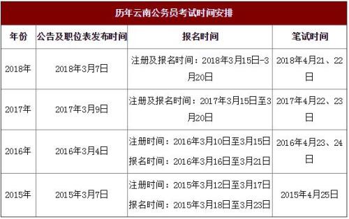 公务员信息技术岗位考试内容与要求深度解析