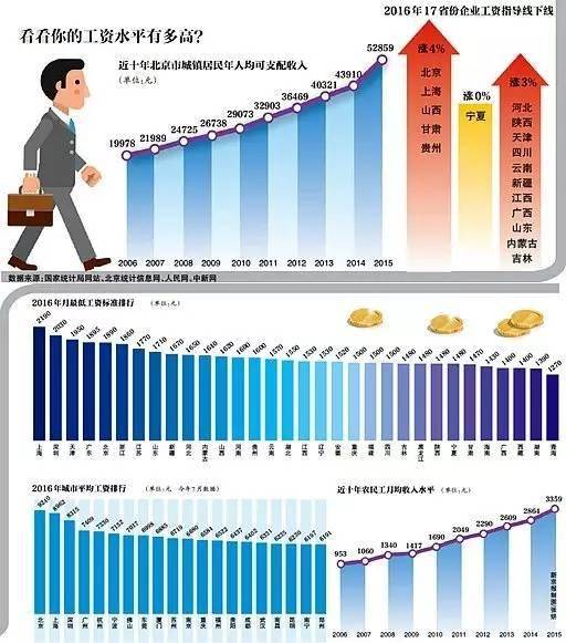 公务员综合管理岗位的待遇与工资体系探究