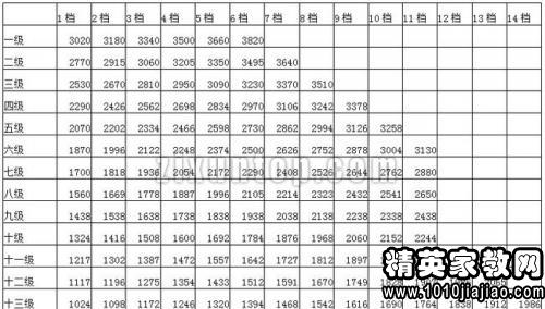 公务员信息化管理职位的工资待遇与职业前景展望