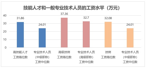 公务员信息化管理职位工资水平深度解析