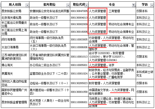 公务员信息化管理岗位，新时代政府管理的新模式探索