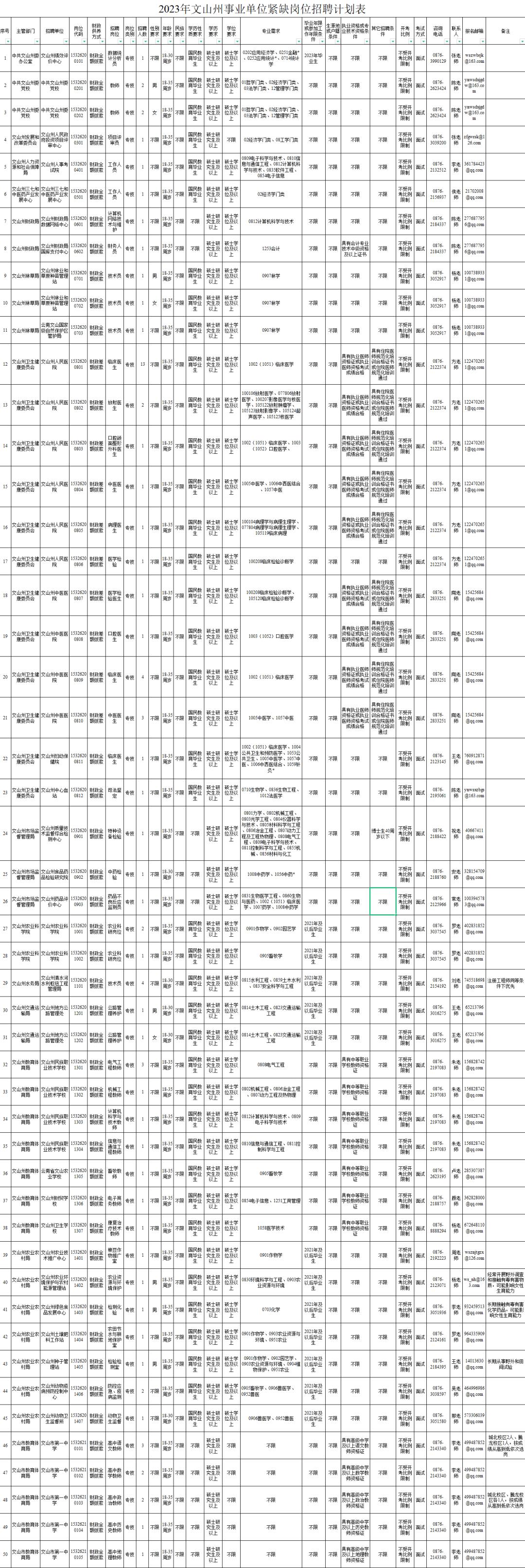 公务员招聘岗位信息