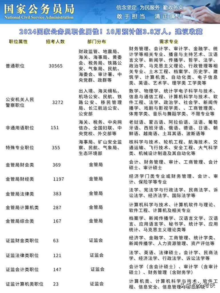 公务员职位一览表2024，洞悉职业发展前景与机遇