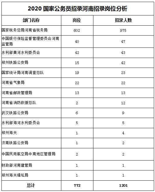 公务员财务类职位招聘要求详解