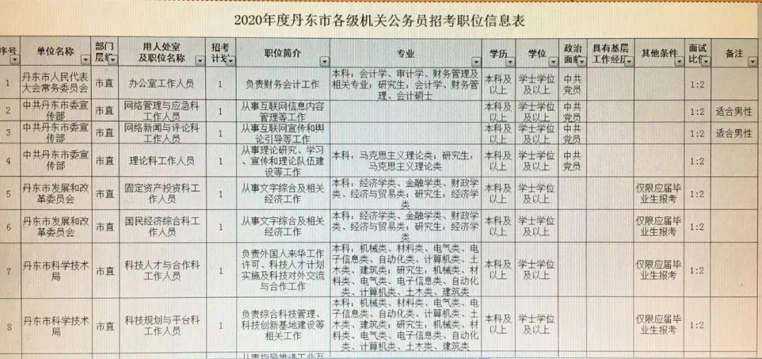 公务员财务类职位招聘条件全面解析