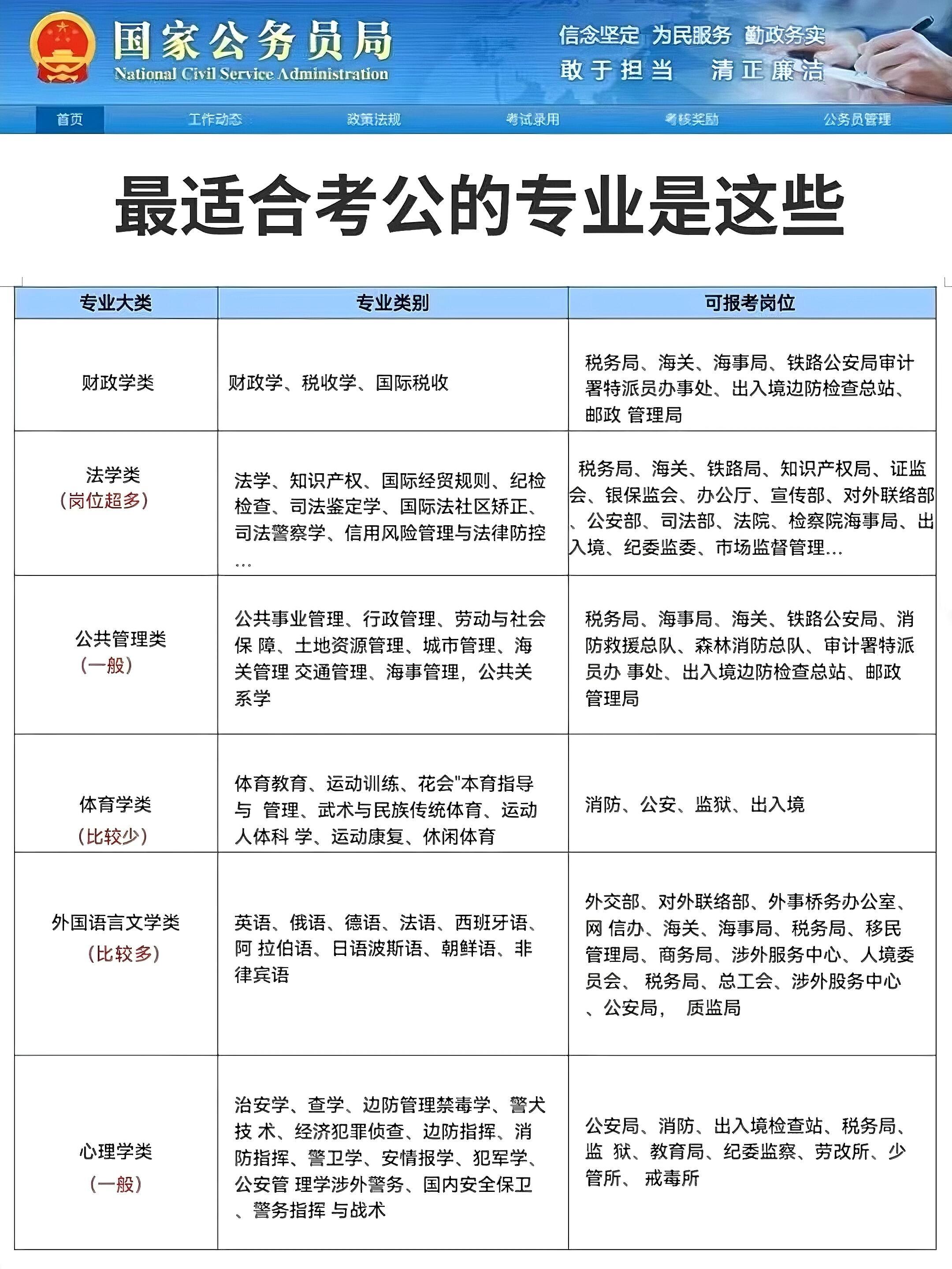 财会类考公务员岗位的优势与面临的挑战解析