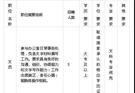 公务员财务管理岗位招聘及发展趋势探讨