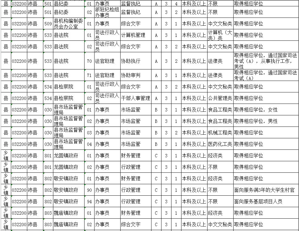 公务员财务岗位，职责、要求与未来发展展望