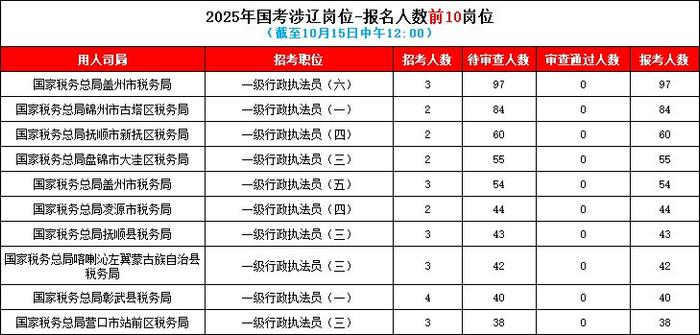 公务员财务管理报考条件全面解析