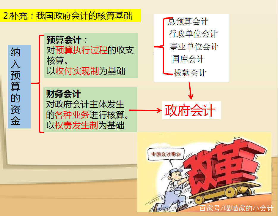 政府会计职责、要求、技能与素质全解析