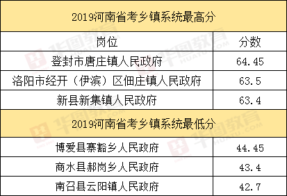 财务管理乡镇公务员报考全攻略，从报名到面试全解析