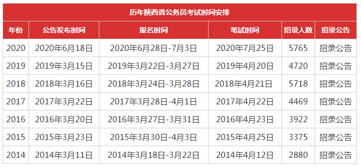 财务公务员考试考察内容与要点解析