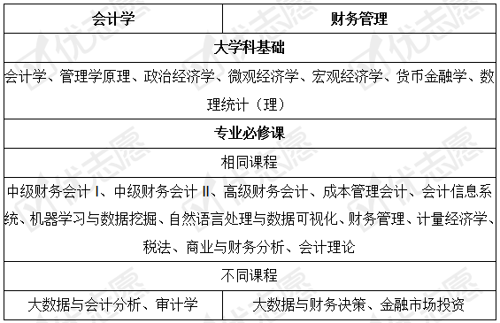 财务专业报考公务员的优势与挑战分析