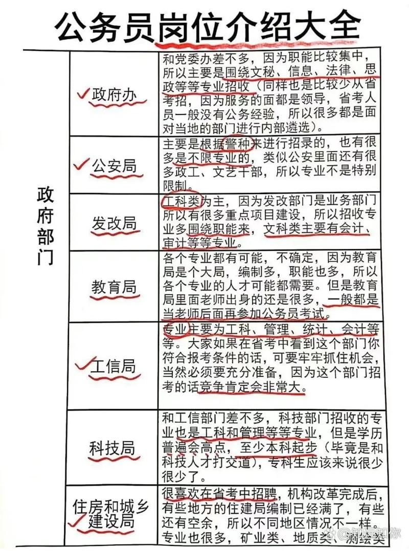 公务员财务部门考试科目的全面解析