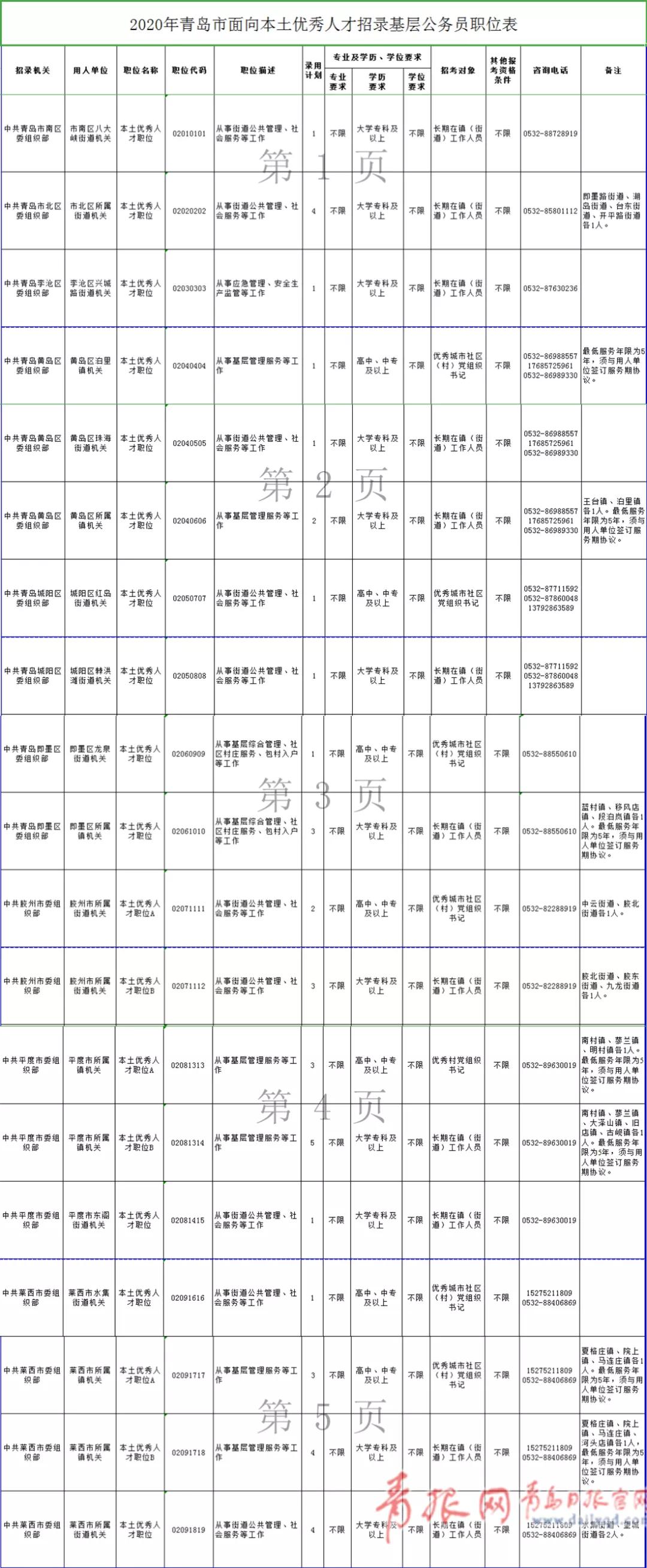 公务员职位招聘公告查看途径解析