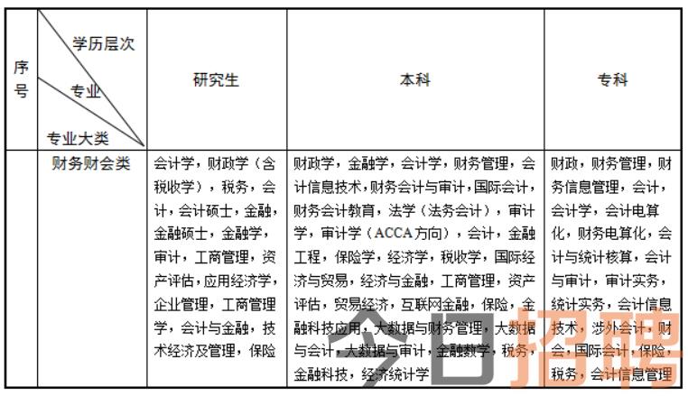 公务员财务管理专业对照表及其实际应用指南