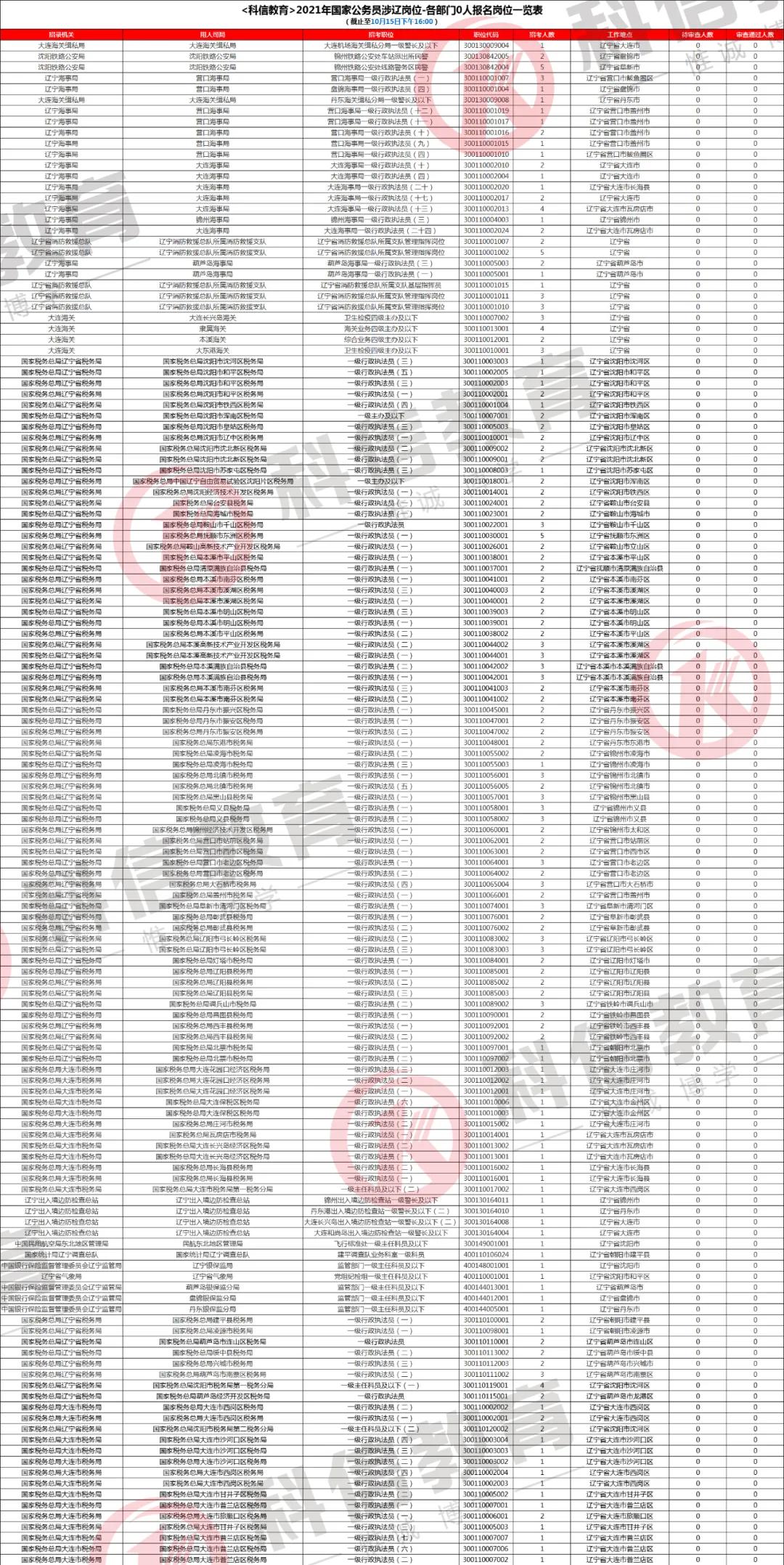 国考无人报考岗位现象深度解析，背后的原因与启示