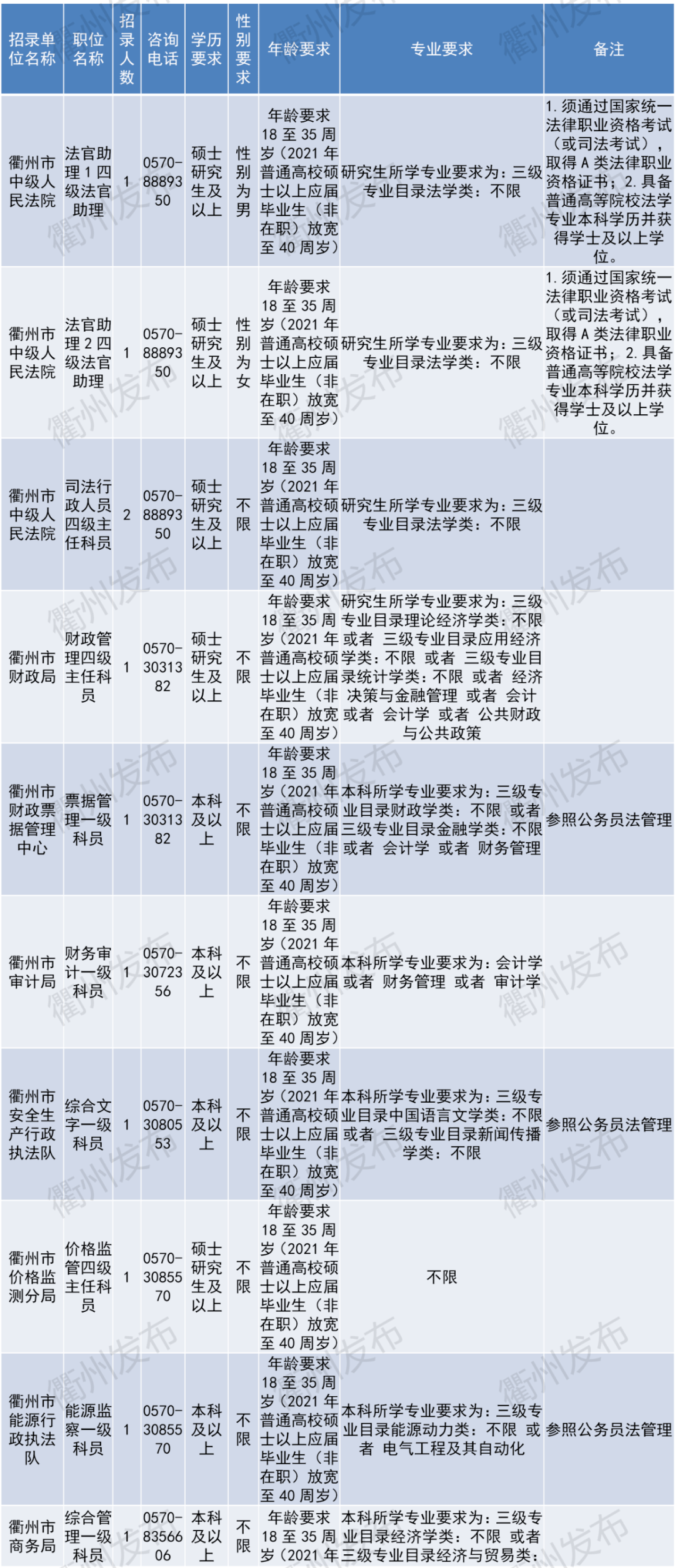 公务员招聘蓝图，透明、公正与效率的招聘一览表