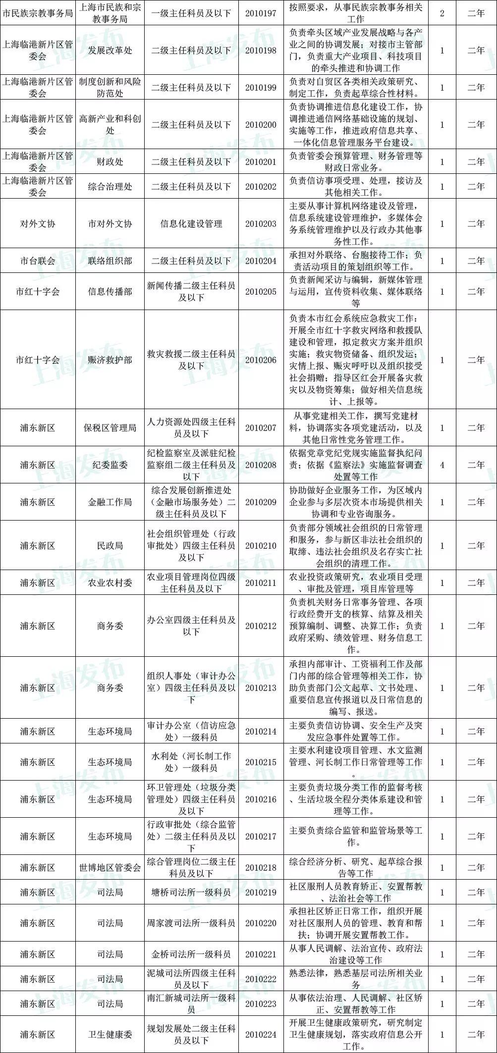 公务员招聘岗位表官网，一站式服务助力考生实现公职梦想