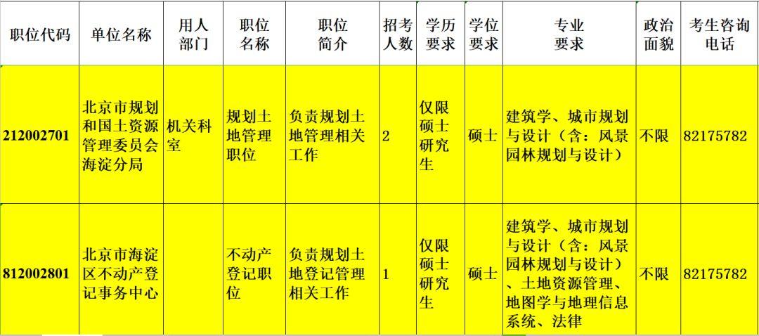 公务员招聘岗位信息深度剖析