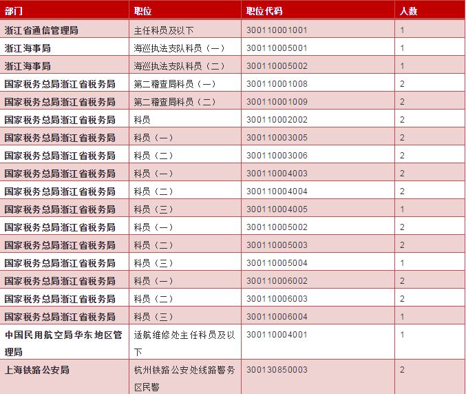 公务员行政管理岗位，职责、挑战与未来展望