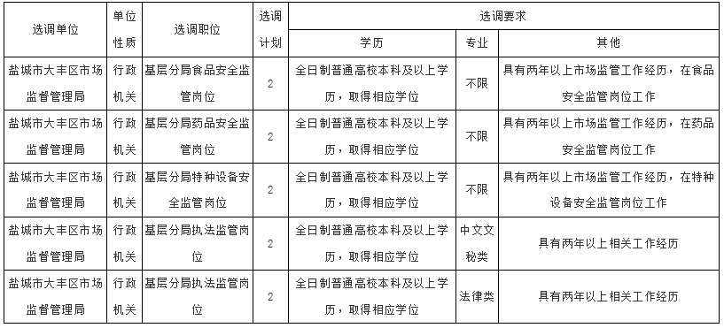 市场监管局公务员报名单位选择指南，如何做出明智选择