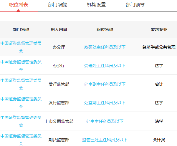 国家市场监管局公务员招考现状与发展趋势分析