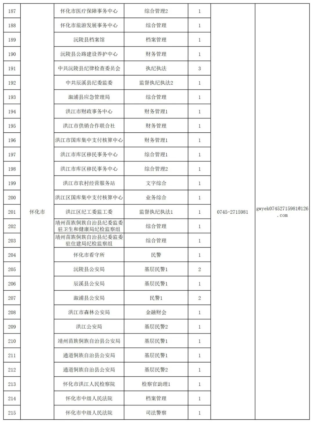 关于即将到来的公务员岗位招聘表的深度探讨与分析