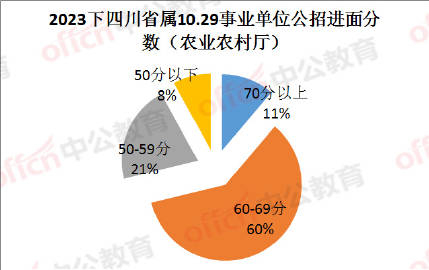 农业局公务员招聘及职责解析，是否需要考公务员？