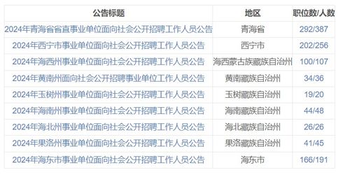 聚焦2024年下半年事业编报名启动时间，报名指南与注意事项