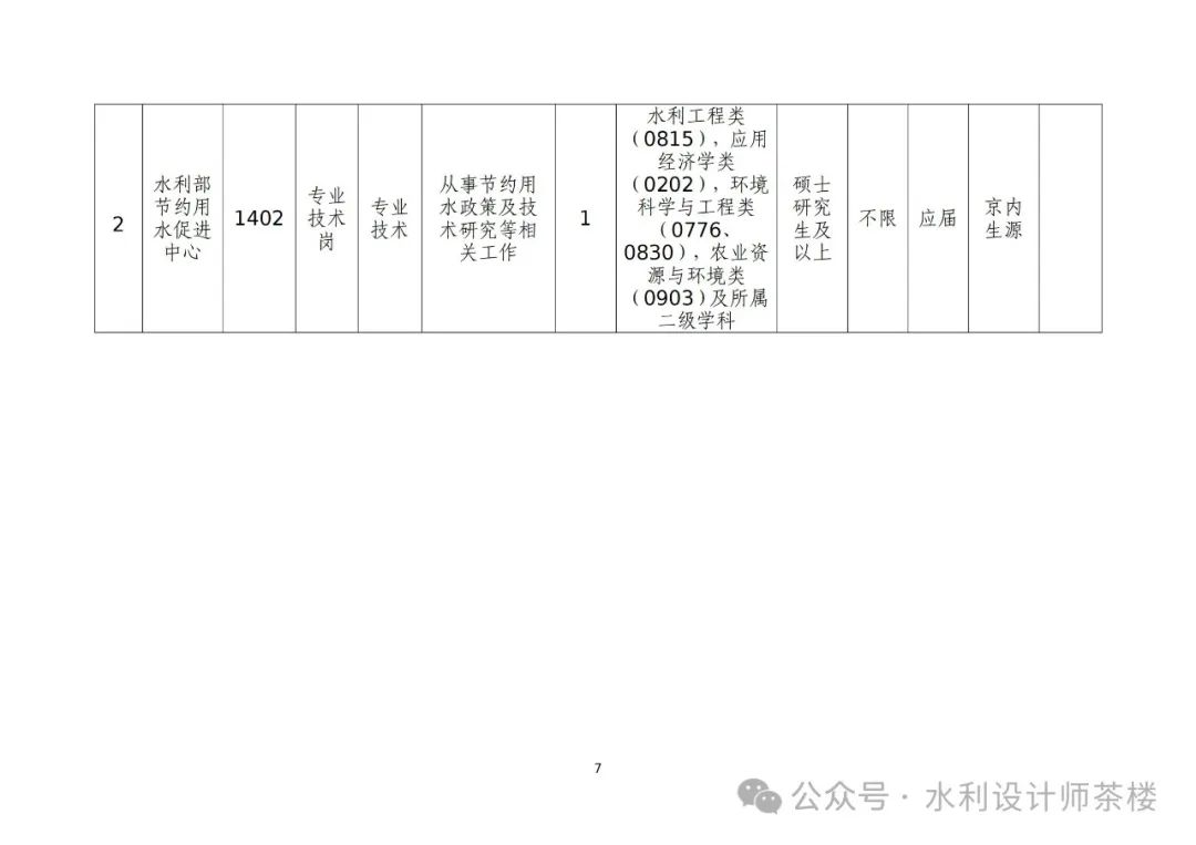 水利厅XXXX年招聘启事