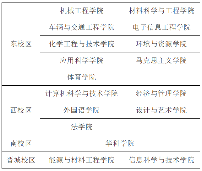 太原科技大学2024年招聘启事