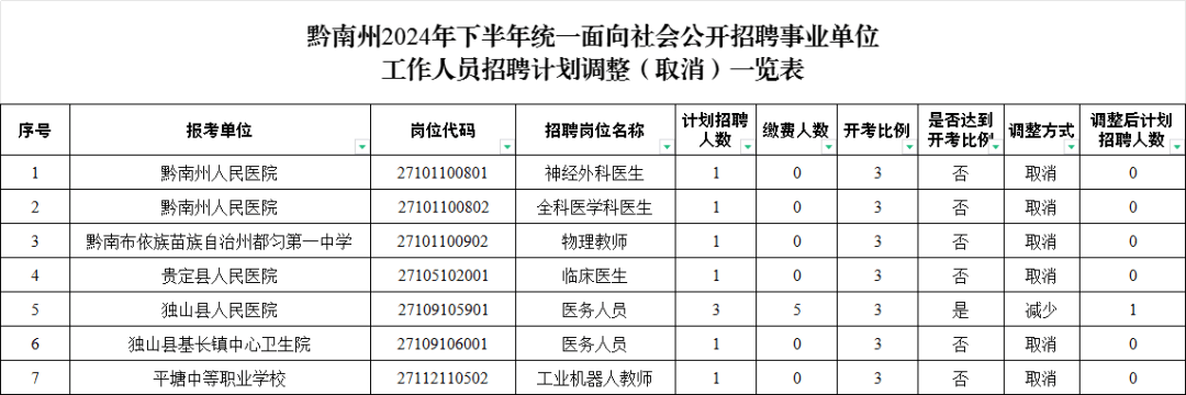 黔南州2024年事业编招聘启事