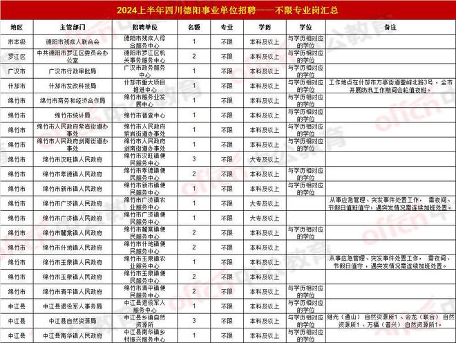 未来事业编岗位新篇章，展望2024年发展蓝图